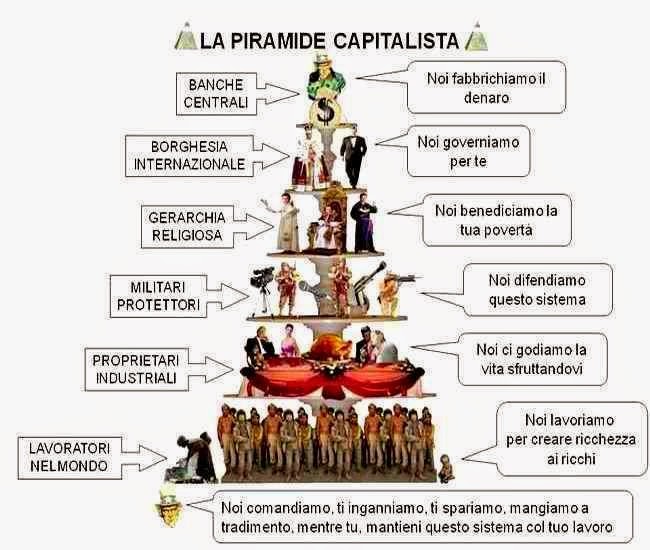 Questa immagine ha l'attributo alt vuoto; il nome del file è piramide_capitalista.jpg