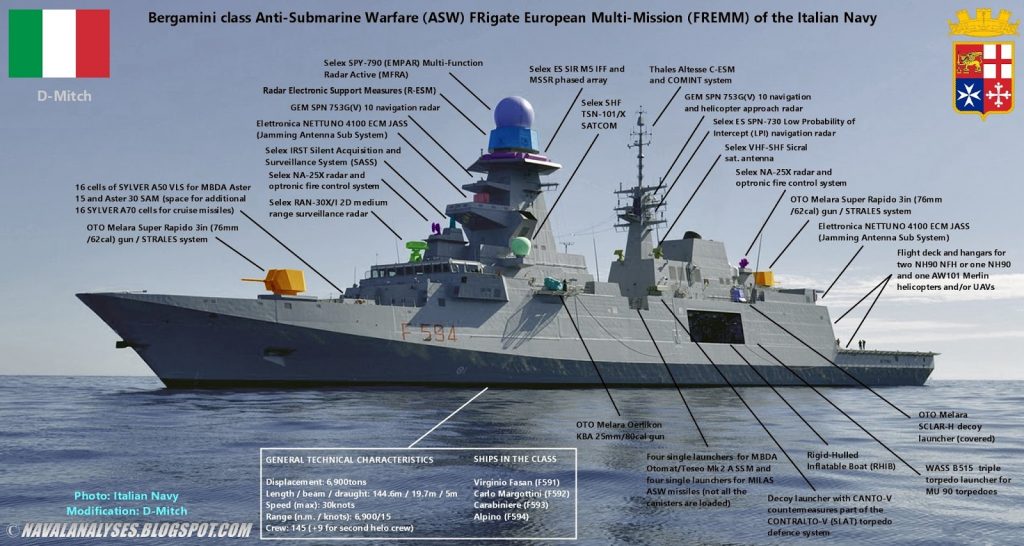 Quanti intrighi dietro la possibile vendita di due Fregate all'Egitto! -  Cartina al tornasole dei movimenti geostrategici nel Mar Mediterraneo  (grazie ENI) - MITTDOLCINO.COM