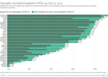 Se il regime ti prende in giro: Figliuolo annuncia l’alleggerimento del Green Pass con copertura vaccinale al 90% ma…