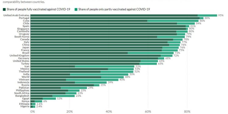 Se il regime ti prende in giro: Figliuolo annuncia l’alleggerimento del Green Pass con copertura vaccinale al 90% ma…