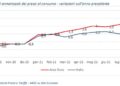 L’inflazione in Italia, un tarocco gigantesco! Altro che Argentina! Ecco i dati ufficiali