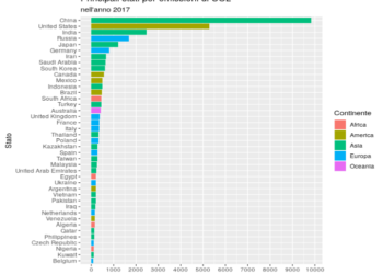 Xi non parteciperà al COP26 di Glasgow, pur producendo più CO2 di USA e Europa messe assieme