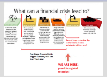 La guerra in corso tra sistema capitalistico occidentale e modello China+EU/DDR