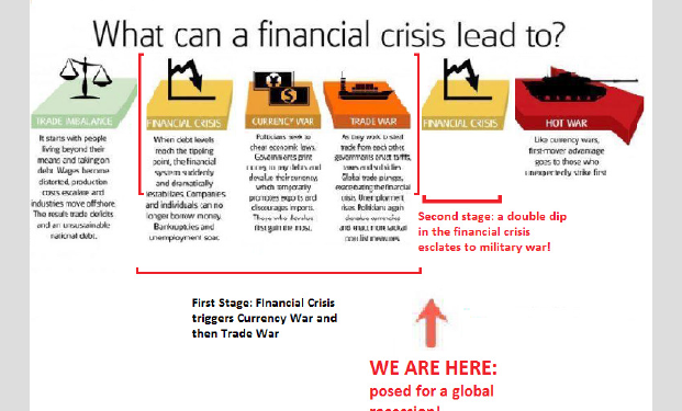 La guerra in corso tra sistema capitalistico occidentale e modello China+EU/DDR