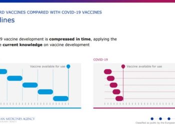 BANG! Una delle riviste più importanti del settore chiarisce in un suo paper “peer reviewed” che i vaccini mRNA COVID sono assai rischiosi!