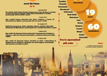 Terrore islamico e responsabilità italiane