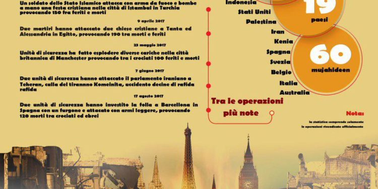 Terrore islamico e responsabilità italiane