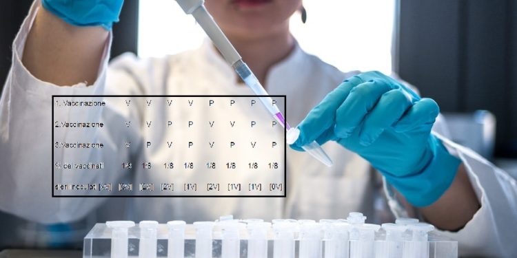 Ecco perchè la terza dose è cruciale per raggiungere gli obiettivi di chi impone il vaccino. La nostra analisi