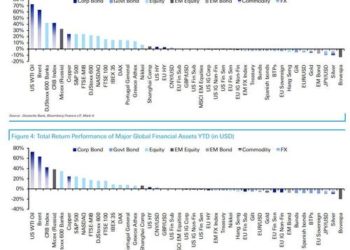 Sicuri che Draghi porti bene all’Italia? Una grande banca tedesca ci spiega che i BTP sono stati tra i peggiori investimenti nel 2021