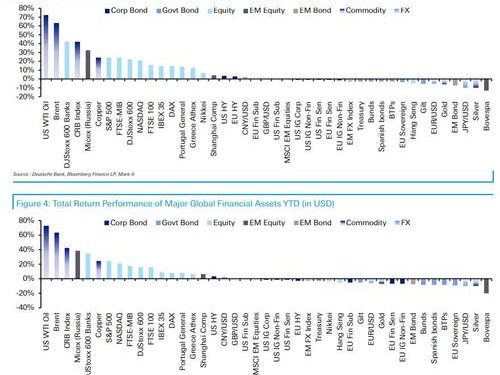 Sicuri che Draghi porti bene all’Italia? Una grande banca tedesca ci spiega che i BTP sono stati tra i peggiori investimenti nel 2021