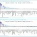 Sicuri che Draghi porti bene all’Italia? Una grande banca tedesca ci spiega che i BTP sono stati tra i peggiori investimenti nel 2021