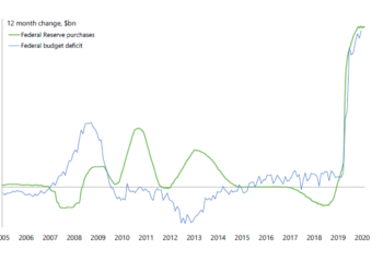 Nessie docet: ecco perchè alcuni commentatori, scelleratamente, hanno “toppato” a non vedere l’inflazione in arrivo