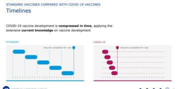 Dopo i danni fatti durante gli ultimi 300 giorni, il nuovo Presidente della Repubblica dovrà pensare prima di tutto a chi si è vaccinato contro la sua volontà
