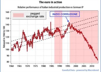 1.1.2022, ventesimo anniversario dell’euro! (C’è poco da festeggiare, per gli italiani…)