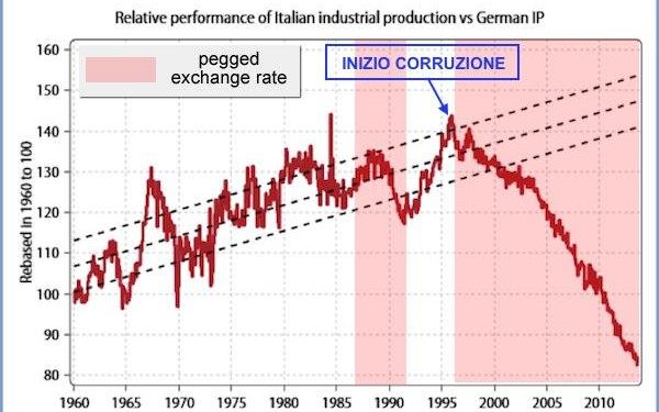 1.1.2022, ventesimo anniversario dell’euro! (C’è poco da festeggiare, per gli italiani…)