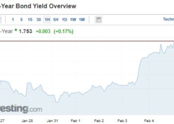 I mercati non credono a Draghi: il BTP lampeggia “default”. L’Italia verso il baratro, a grandi passi (grazie Mario)