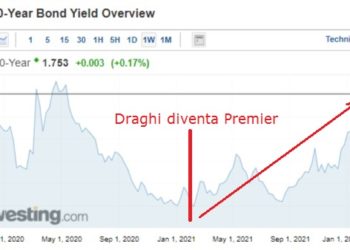 Draghi punta a salvare l’Italia o ad affondarla? Da quando è Premier i tassi del BTP decennale sono più che triplicati!
