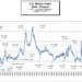 Il Misery Index di Okun: iniziate ad avere dimestichezza con tale tragico indice…