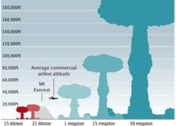 E se anche la Russia usasse in Ucraina la “bomba al nitrato”? Quella di Beirut per intenderci…