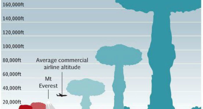 E se anche la Russia usasse in Ucraina la “bomba al nitrato”? Quella di Beirut per intenderci…