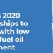 Anche la crisi da carenza del diesel è stata generata in provetta: dal 2020 le grandi navi (follemente) devono usare lo stesso diesel delle auto! Causando smisurata carenza…