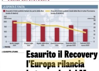 Tassi del BTP decennale quadruplicati in 9 mesi, quelli a breve ancora peggio: quanti mesi può ancora durare l’Italia, con debito a 2800 mld€?