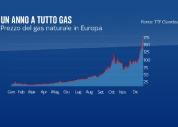 Il folle costo delle energie rinnovabili ed il prezzo di borsa di elettricità e gas – in realtà uno schema per impoverire i soliti noti ed arricchire gli altri soliti noti –