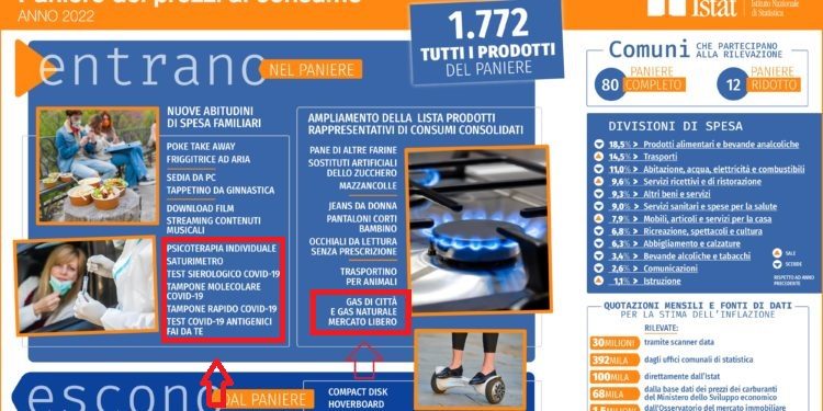 L’incredibile caso dell’ISTAT, che sgonfia (ad arte?) l’inflazione misurata “con l’astuzia” (oltre al deflatore del PIL atteso, insultante)