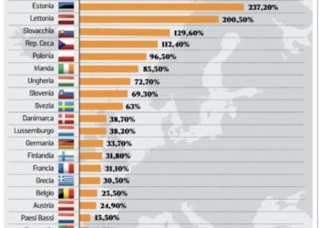 Italia, una Repubblica basata sullo sfruttamento?