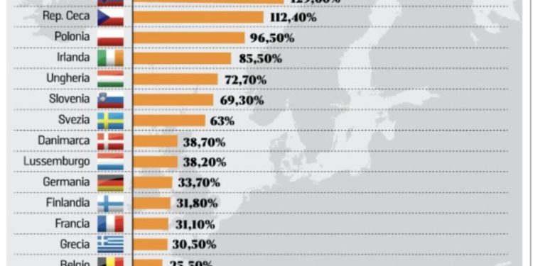 Italia, una Repubblica basata sullo sfruttamento?