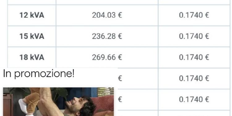 Bang! Enel presenta la nuova offerta a prezzo fisso: oltre 0,8 €/kWh, scontata a 0,6, fisso per due anni (10 volte il prezzo di fine 2020, in Francia e’ una frazione). Rivoluzione o golpe?