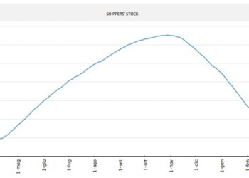 Tabarelli (Nomisma) che parla solo di lockdown energetico dimostra che i policy makers non hanno capito cosa di tragico succederà dopo…