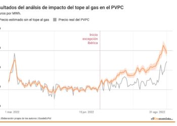 L’EU concede il cap gas alla Spagna ma NON all’Italia (mentre Berlino mette sul piatto 200 mld€ di aiuti, l’Italia deve morire d’austerità EU)