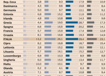 Da Pasolini, l’Italia resta ignorante ed i politici italiani assecondano: ecco perchè è impossibile uscire dallo stritolamento EU