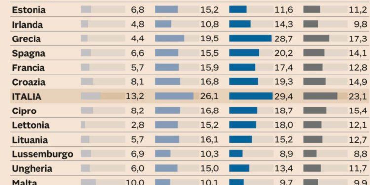 Da Pasolini, l’Italia resta ignorante ed i politici italiani assecondano: ecco perchè è impossibile uscire dallo stritolamento EU