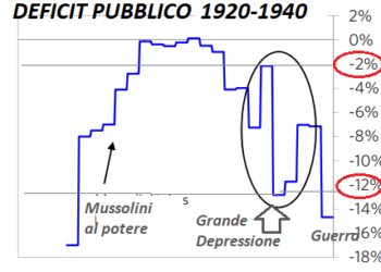 A cosa servirebbe un nuovo partito falso “sovranista”? A nulla, se non a dare cadreghe ai soliti trombati milanesi e romani