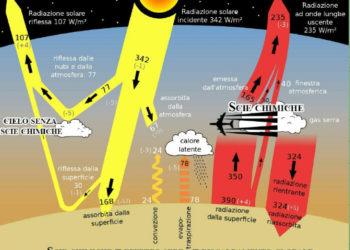 Cielo senza scie (= senza aerosol di solfati), dunque clima freddo in EU