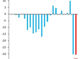Protetto: Il trade deficit EU in esplosione. E la sorpresa annessa, dentro l’uovo di Pasqua…