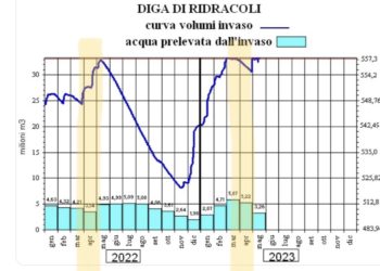 Nulla torna nell’alluvione in Romagna