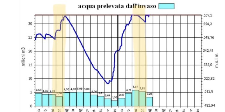 Nulla torna nell’alluvione in Romagna