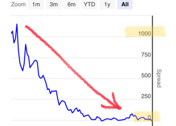 Ooops! Il decennale greco paga quasi mezzo punto percentuale in meno dell’omologo BTP (si riparte da Camp David)