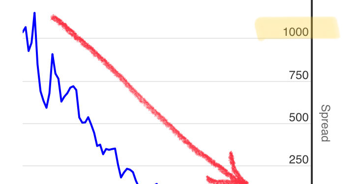 Ooops! Il decennale greco paga quasi mezzo punto percentuale in meno dell’omologo BTP (si riparte da Camp David)