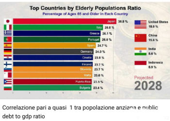 Perché, in democrazia, bisogna depopolare la classe media al posto di chi ha creato il problema, le elites al vertice?