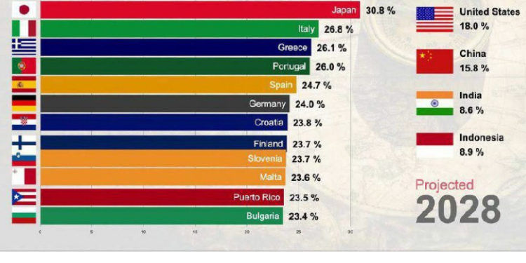 Perché, in democrazia, bisogna depopolare la classe media al posto di chi ha creato il problema, le elites al vertice?