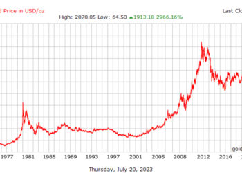 La follia del ritorno al gold standard, per salvare Berlino e Pechino. Forse…