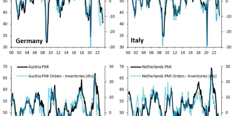 Crollo del dollaro e tassi in salita: l’EU è dentro la spirale finale (a cui risponderà con più Agenda 2030)