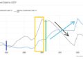 Il grafico che spiega perchè l’EU franco-tedesca è uno strumento neo-coloniale. Da terminare