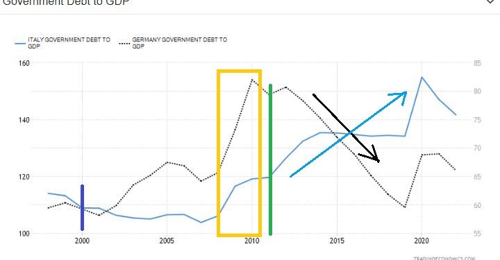Il grafico che spiega perchè l’EU franco-tedesca è uno strumento neo-coloniale. Da terminare