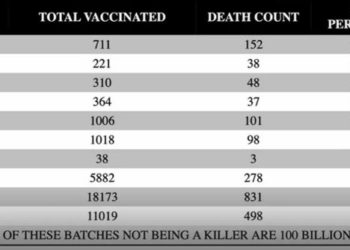 Una talpa dentro il governo neozelandese fa emergere dati terrificanti sugli effetti del vaccino mRNA COVID (già arrestato, doveva restare un segreto!)