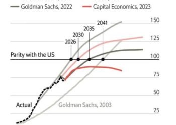 “Non è mai un affare investire in un paese comunista”, ben detto (tranne se lo fai per potere e non per soldi, vero Berlino?)